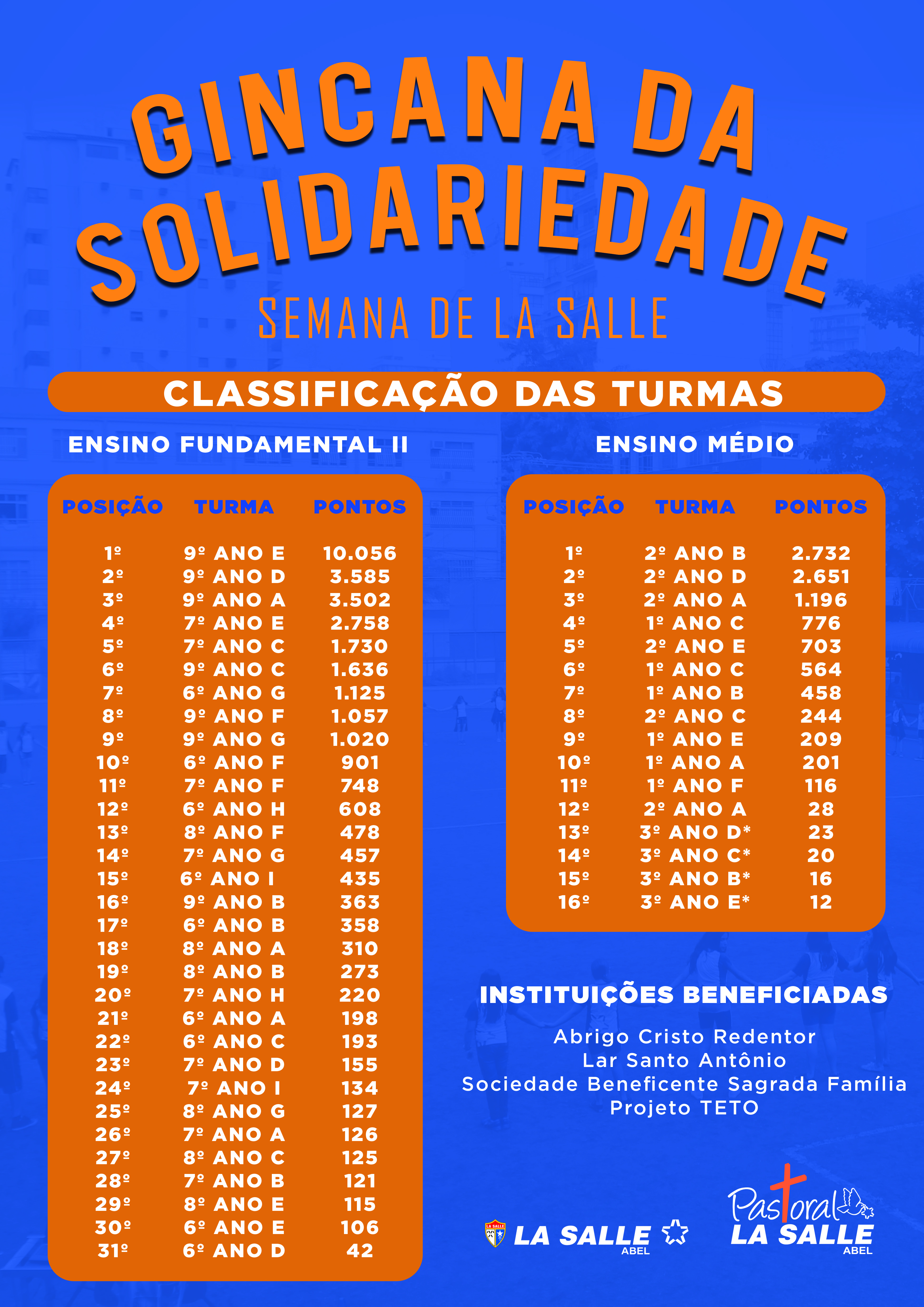Gincana da Solidariedade 2016_resutado